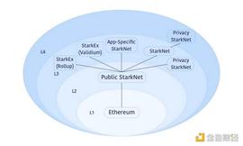 LID:Vitalik：什么样的 Layer3 才有意义_SUPS