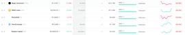 SYNC:Binance押注Arbitrum?还有哪些值得重点关注的项目？_Gearbox