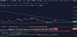 比特币:9月17日行情分析：多看少动_atom币值得投资吗