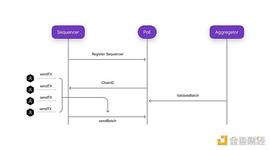 TYP:zkEVM系列第一篇：Polygon zkEVM的整体架构和交易执行流程_ETHER