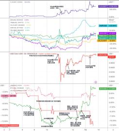 GMX:万字复盘USDC脱锚风波：DeFi生态巨震中的危与机_FLUSD币