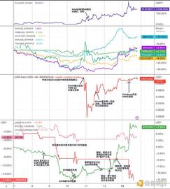 NAN:LD Capital：复盘USDC脱锚风波中的危与机_PhiFiV2 Finance