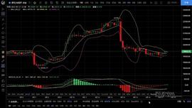 EOS:9.17主流币处于底部震荡 关注反弹力度等待蓄力下破_以太坊