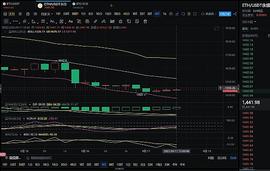 SIG:9月17午间：以太坊多次受消息面影响大跳水：年前之前是否会跌破1000以下？_SIGNA