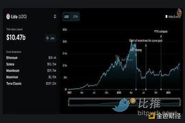 DEFI:以太坊 Shapella 时刻：流动性衍生品质押赛道或爆发_LID