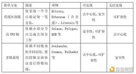 UNI:5个原因告诉你：我为何全力押注以太坊_区块链用大白话解释