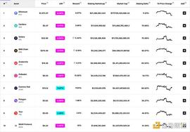 ETH:ETH 2.0 背景下的新机会与新叙事_POW