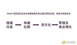 WEB:解读创作者模式新玩法：通过代币启动社区_Feisty Doge NFT