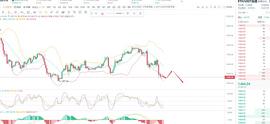 比特币:9.16行情继续下挫 多空如何顺势而为？_以太坊
