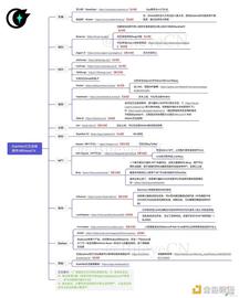 BIT:长推：StarkNet交互指南_Arbitrum