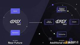 DAO:浅谈dYdX的治理发展进程和重要转折点_ARB