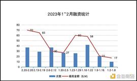 BIT:从 Web2 看 Web3 公司市场增长：如何正确使用“黑客增长”_web3域名注册