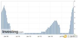 SDC:美联储如期加息25个基点 暗示紧缩周期已接近尾声_usdc币与usdt币哪个好