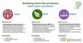 ESC:打破科研困境的 DeSci 是什么？_DEF