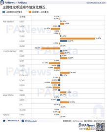 稳定币:USDC危机过后 稳定币市场近况如何？_SDC