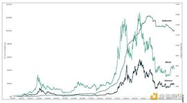 NFT:金色观察 | 灰度研究：加密货币圣杯“稳定币”的崛起_加密货币