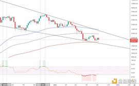 区块链:金色趋势丨历史性机会再次到来_稳定币USDT行情
