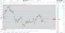 Merge:9.15以太坊午盘行情点位分享_以太坊
