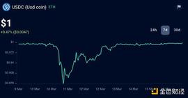 ARB:美国银行业“震后”  各领域Dapps受何影响？_MARBLEX7币