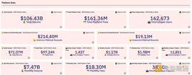 NCE:盘点7个GMX分叉项目：他们都有何创新？_Yearn Finance HIT