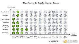 USDC:探索 Web 2.5 游戏的生存之道：crypto 的颠覆性用对地方了吗？_COIN