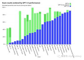GPT:OpenAI正式推出多模态GPT-4_Oceans Miner