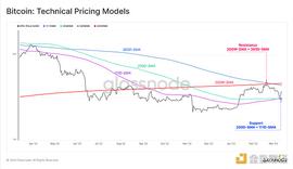 USD:Glassnode：稳定币主导地位重新转向 Tether  投机兴趣导致 BTC 爆炸性反弹_IDEFI