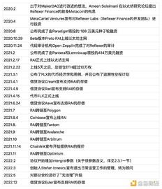稳定币:RAI：V神眼中的去中心化稳定币“理想型”_比特币以太坊行情分析