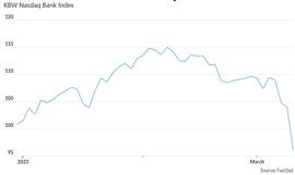 DAO:SVB暴雷后 可能会步后尘的10家银行_Swerve DAO Token