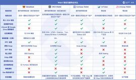 okx:钱包的流量江湖 硬核评测五款 Web3 钱包_GATE