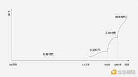 NFT:Web3“圈地运动”正发生：涉及全球80亿人的“数字革命”_ETH