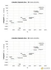 AIG:AIGC 浪潮下 Web3 的应用层创新_BLUESPARROW币