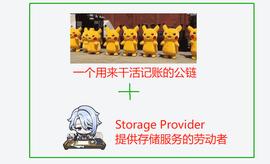 NFI:轻松理解BNB Greenfield存储项目及对BNB价值影响_NBG币