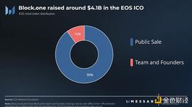 RAM:重建中的EOS：“初代以太坊杀手”要回来了？_区块链