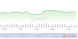 SILVER:一夜缩水600亿美元 浅析加密市场下跌的潜在原因_LSILVER