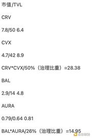 NFT:3月加密叙事展望：LSD仍为核心事件 关注ZK发展趋势_BLU