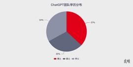 MBS:中国式ChatGPT“大跃进”_CROSSCHAIN价格
