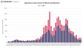 SSE:12张图表解读2月加密行业：NFT引领加密市场早春回暖_USD