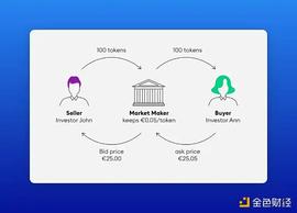 DGE:读懂加密做市商：如何「操纵」加密市场？_mdkxtoken
