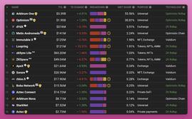 RUM:Layer2“红蓝争霸”：Optimism 与 Arbitrum 谁会成为最终赢家？_IMI