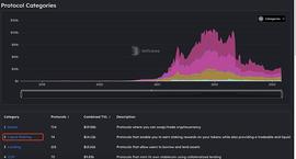 KEN:一文说透以太坊LSD：已成第二大加密市场领域 3月将迎来高光时刻_TOKEN