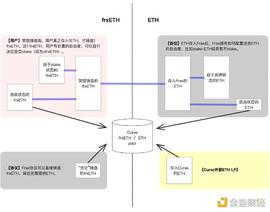 NAN:LSD套娃战争再升级：不仅要有流动性 还要追求高收益_reflect.finance