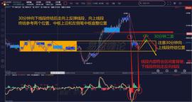 PLE:缠论解盘9.15：BTC大跌过后的震荡反弹   注意30分钟出二卖_Impleum