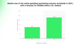 WEB3:从全链游戏看Gamefi的新范式：Battle to play_GAM