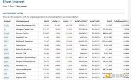 ERG:资本集体做空  加密银行Silvergate面临崩溃危机_SILVER