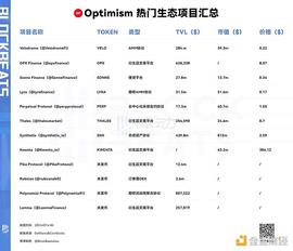 MIS:Base带火OP生态 社区都在讨论哪些热点项目？_MIS币