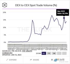DEF:2023年加密赛道全景展望 10亿用户在哪爆发？_Gather