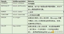 HAT:金色观察 | OP Stack和以太坊主网之间有哪些差异_HAC