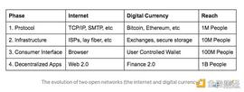 ILV:Coinbase：我们为什么要构建 Base？_ERG