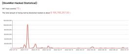 DAO:NFT 防钓鱼指北：如何选择一款防钓鱼插件_WEB3